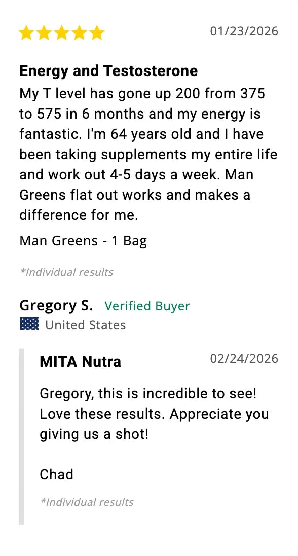 Gregory S., verified buyer: My T level has gone up 200, from 375 to 575, in 6 months and my energy is fantastic. I'm 64 years old.