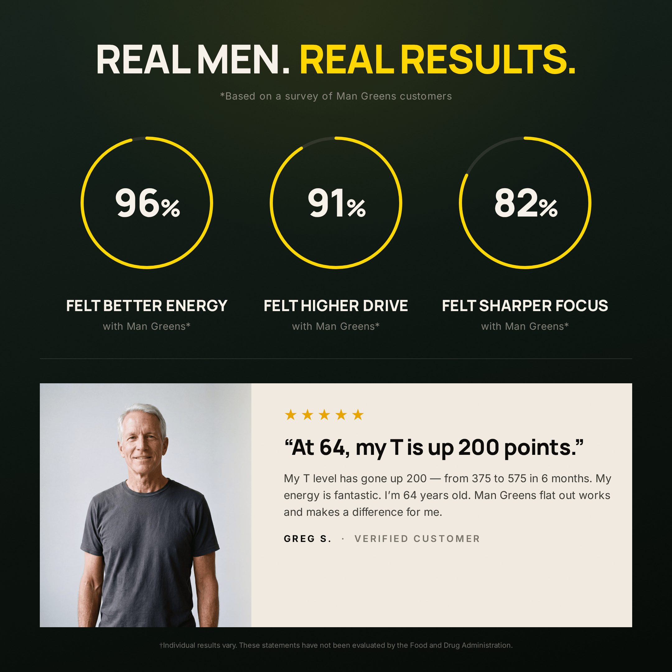 Man Greens Superfood Powder
