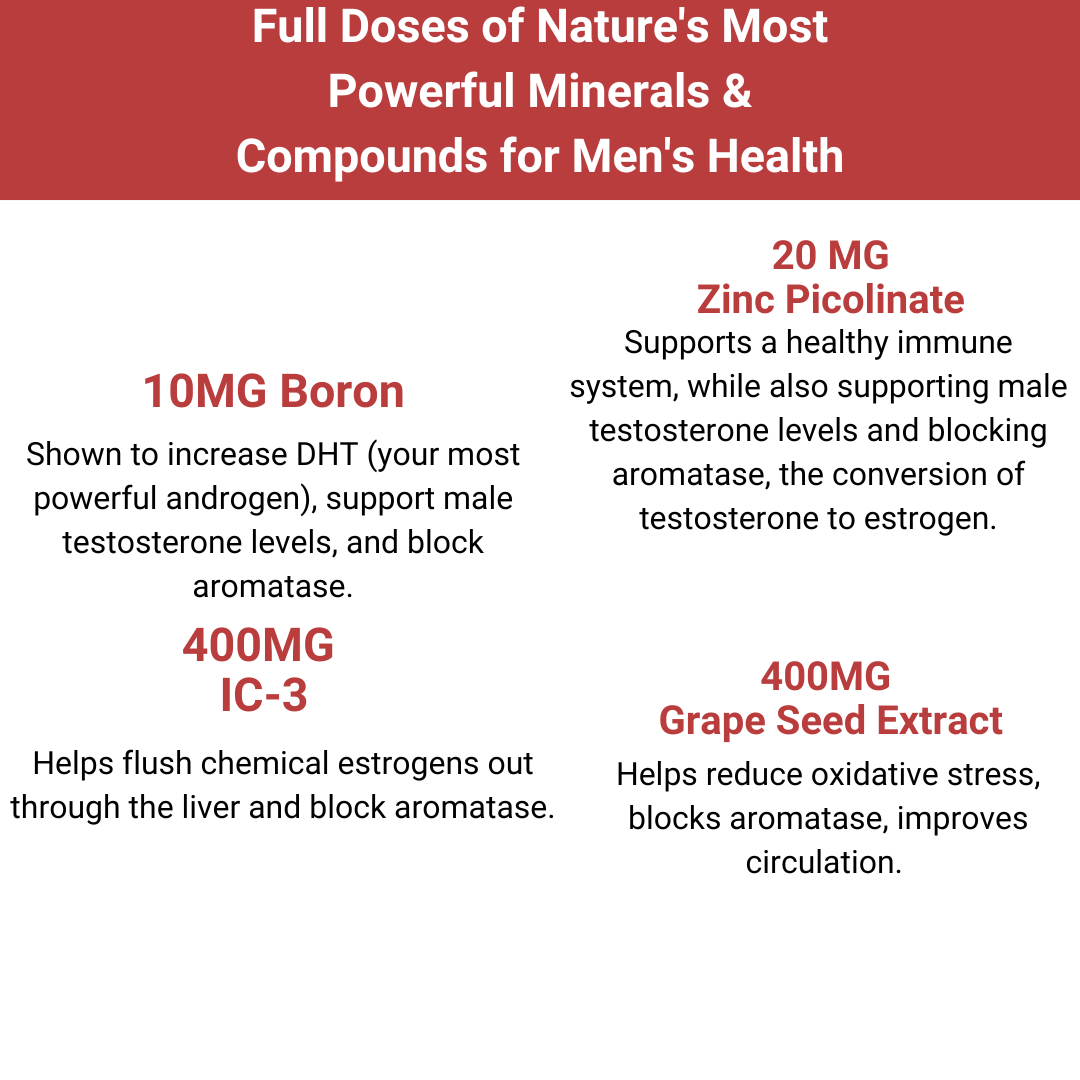 Anabolic Sleep Stack | Man Boost + Man Sleep
